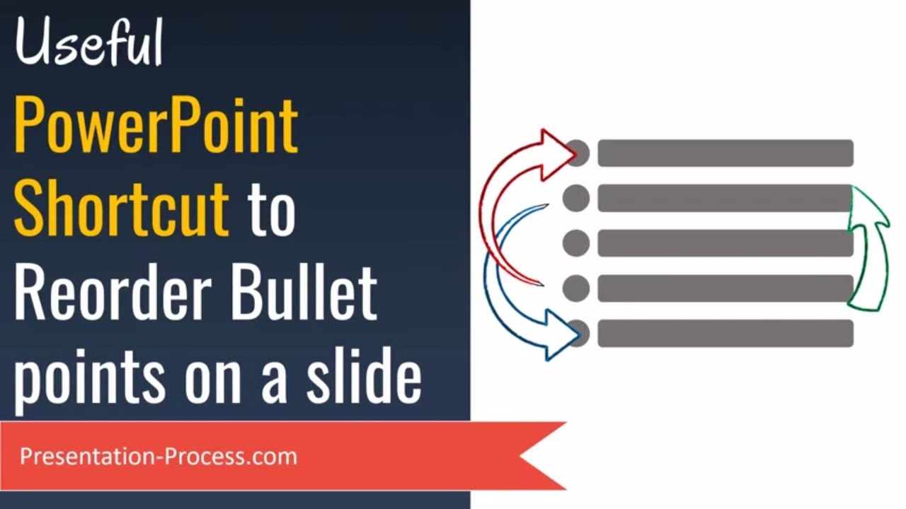 shortcut for bullet point in mac powerpoint
